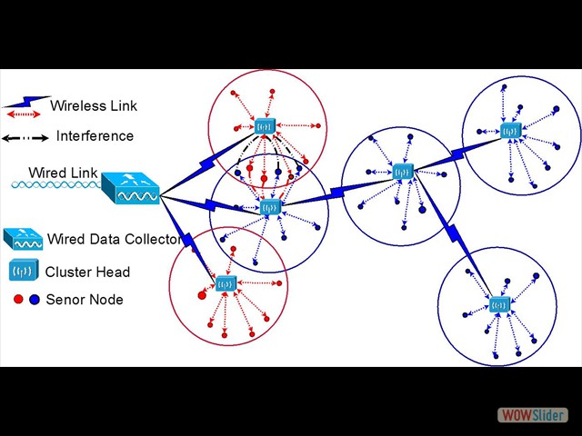 Wireless Data Acquisition in Gas Turbine Engine Testing WIDDAGATE:network architecture