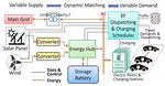 Electric Fleets with On-site Renewable Energy Sources (EFORES)